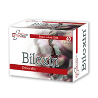 Biloxin 40 cps, Farmaclass